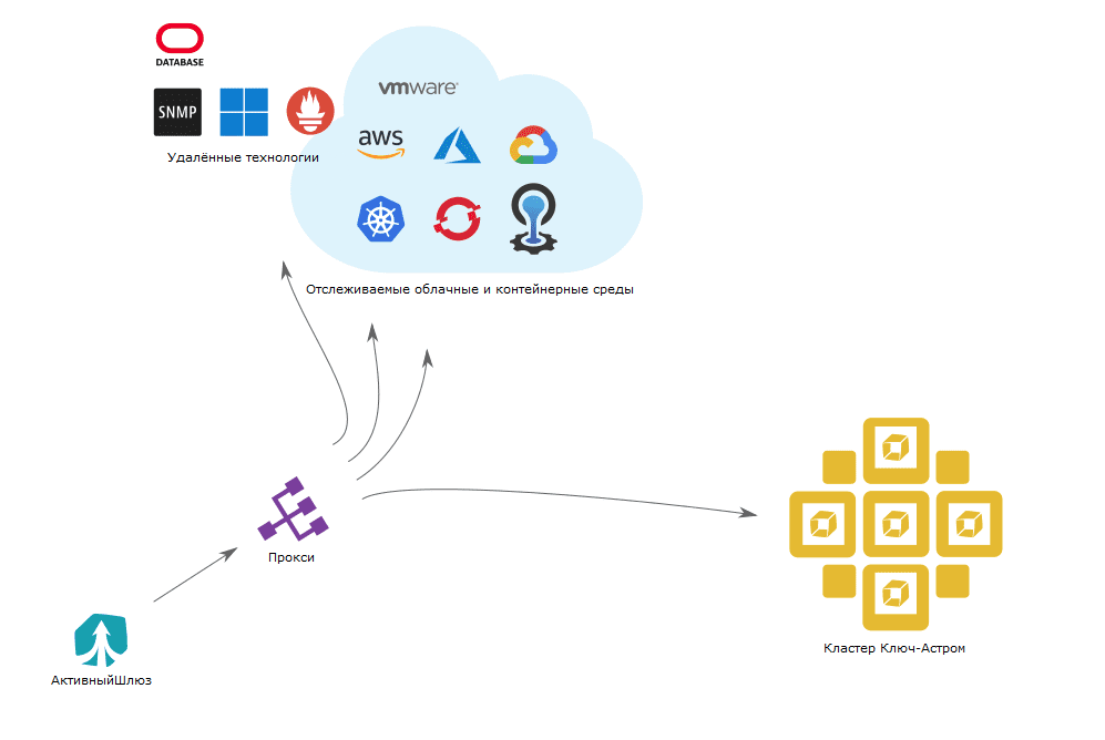 Dynatrace vizualization. Dynatrace visualization.